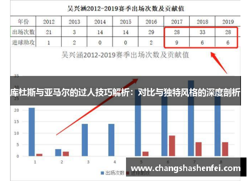 库杜斯与亚马尔的过人技巧解析：对比与独特风格的深度剖析