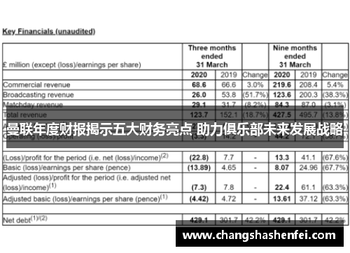 曼联年度财报揭示五大财务亮点 助力俱乐部未来发展战略
