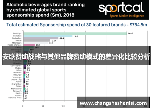 安联赞助战略与其他品牌赞助模式的差异化比较分析 安联赞助战略与其他品牌赞助模式的差异化比较分析