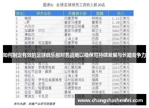 如何制定有效的足球俱乐部财务战略以确保可持续发展与长期竞争力